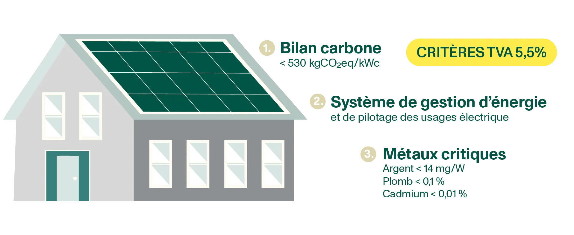Critères TVA réduite