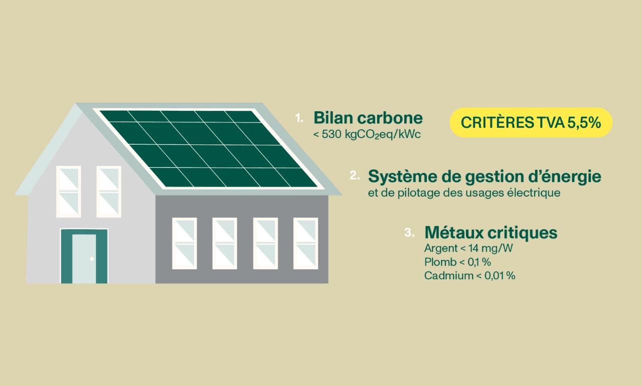 TVA réduite principal