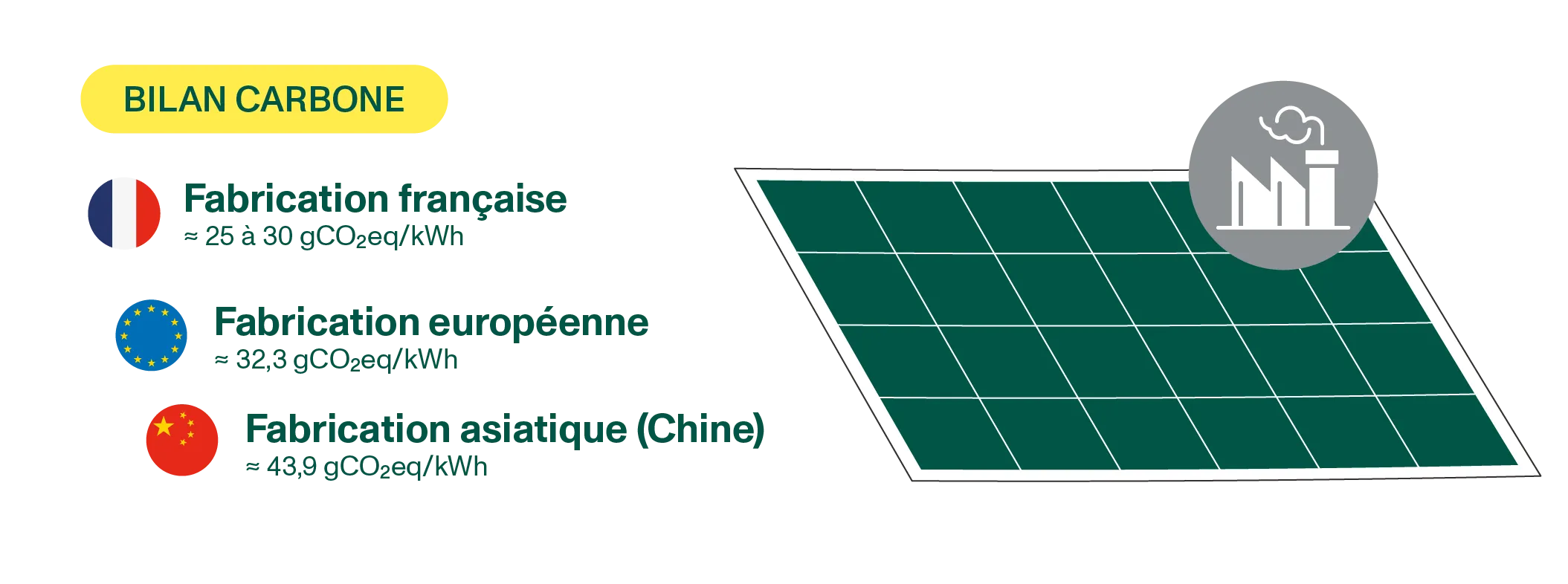 Origine Panneaux TVA réduite