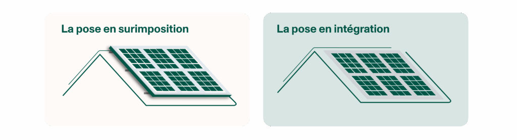 surimposition des panneaux vs pose intégrée