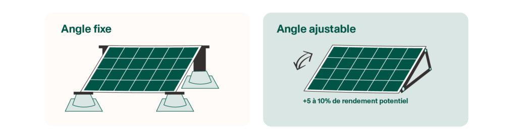 Panneaux solaires à angle fixe ou angle ajustable pour toit plat