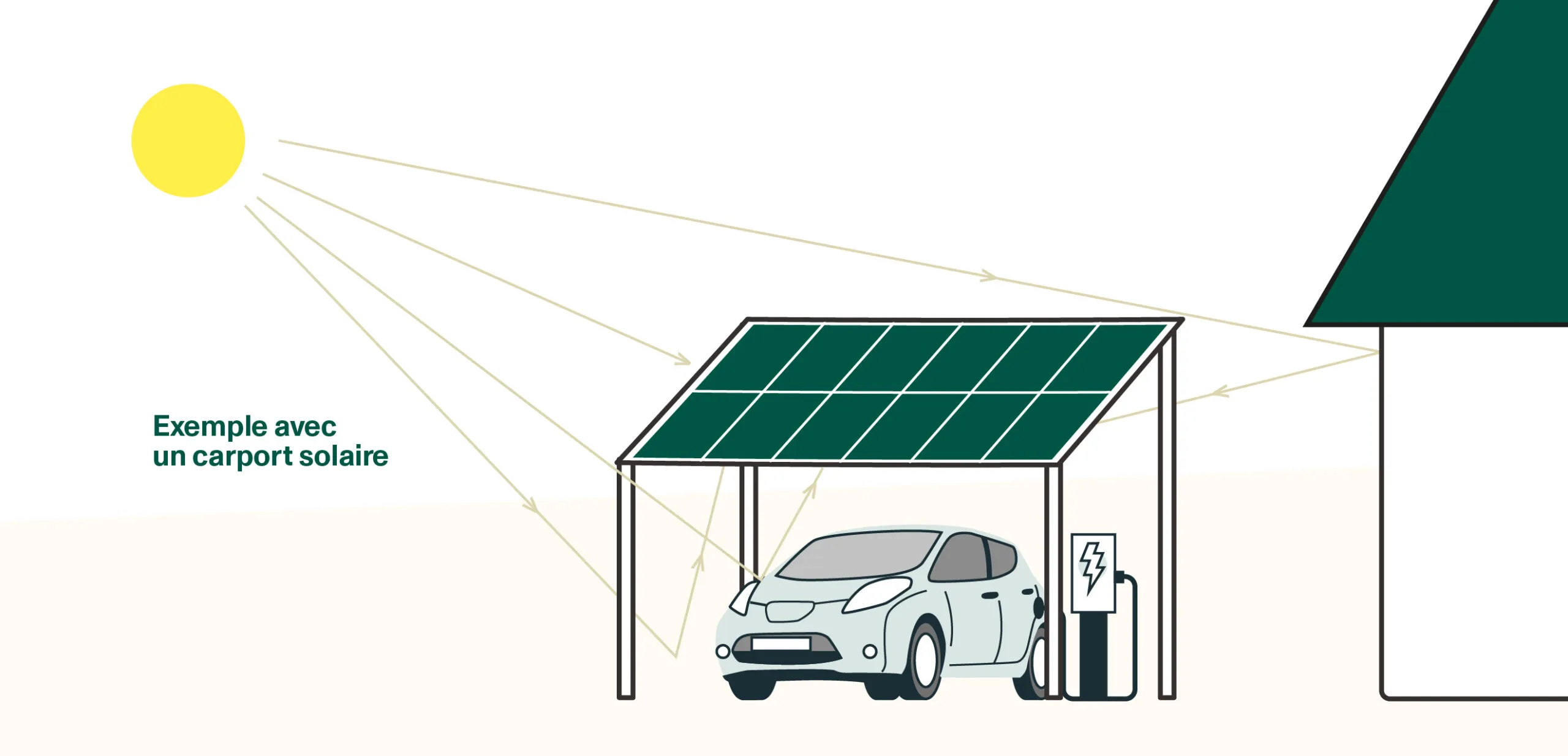 effet albédo carport solaire