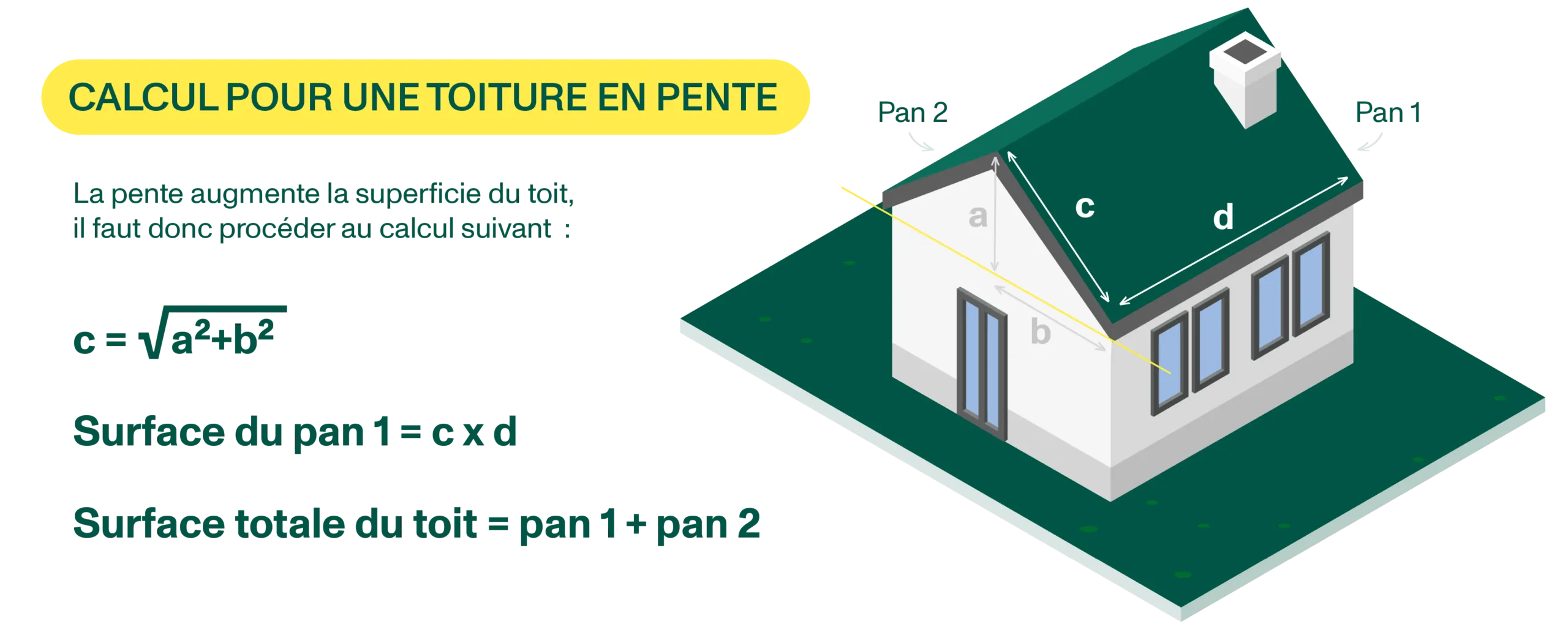 surface toiture pente
