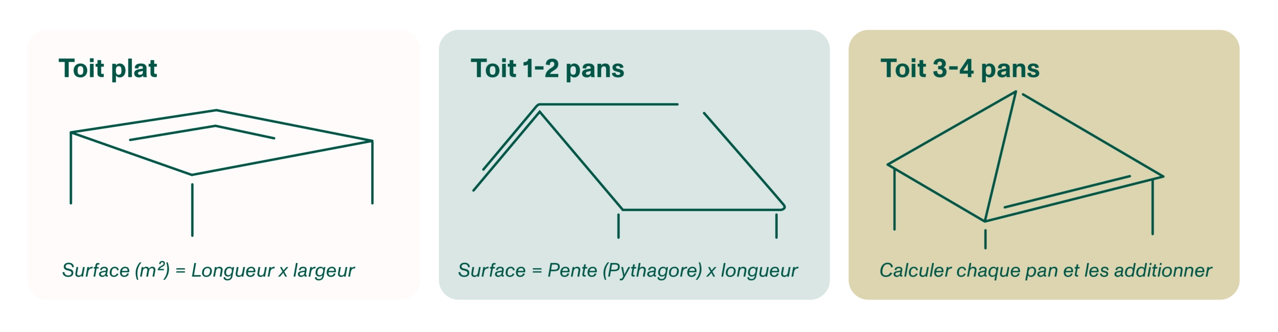 calcul surface toiture
